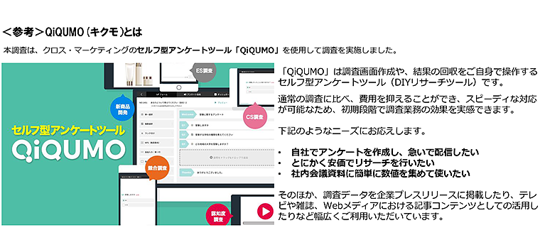 図　QiQUMO（キクモ）とは