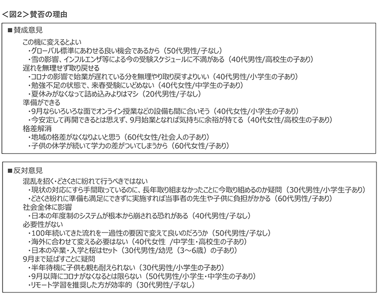 図2　賛否の理由