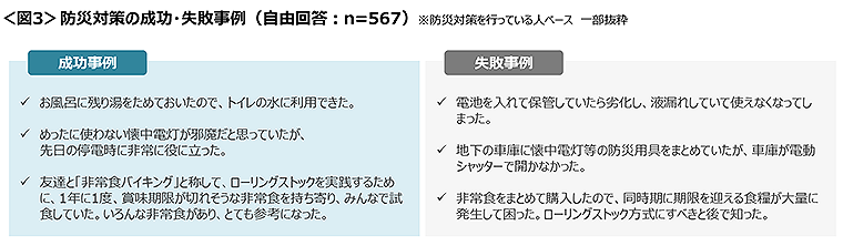 図3　防災対策の成功・失敗事例