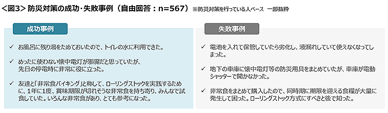 図3　防災対策の成功・失敗事例