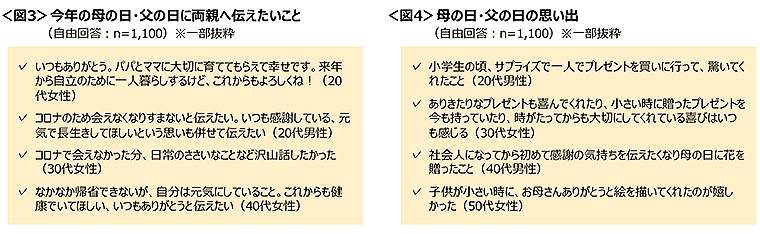 図3　今後のワーケーション実施・導入意向