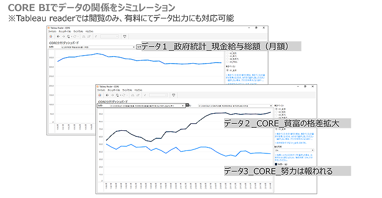 図　CORE BIでデータの関係をシミュレーション