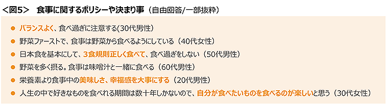 図5　食事に関するポリシーや決まり事