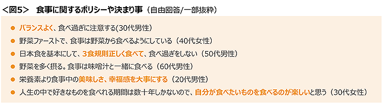 図5　食事に関するポリシーや決まり事