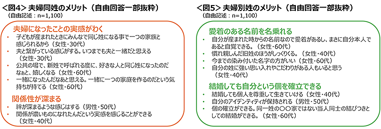 図4　夫婦同姓のメリット、図5　夫婦別姓のメリット