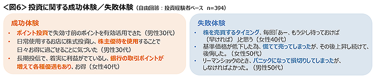 図6　投資に関する成功体験/失敗体験