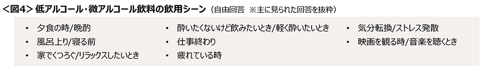図4　低アルコール・微アルコール飲料の飲用シーン