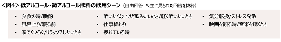 図4　低アルコール・微アルコール飲料の飲用シーン
