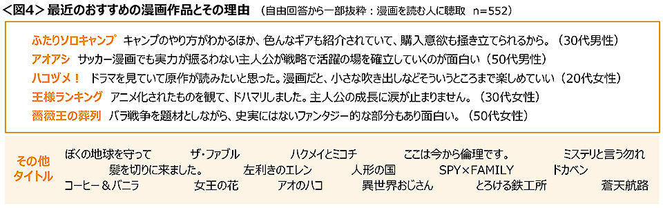 図4　最近のおすすめの漫画作品とその理由