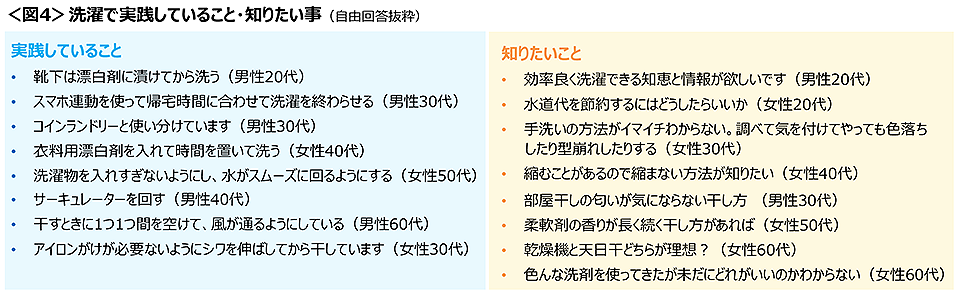 図4　洗濯で実践していること・知りたい事