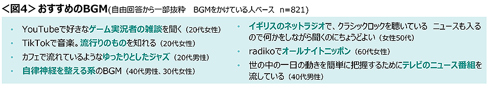 図4　おすすめのBGM