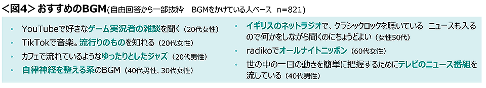 図4　おすすめのBGM
