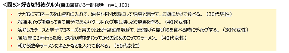 図5　好きな背徳グルメ