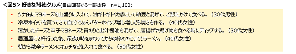 図5　好きな背徳グルメ