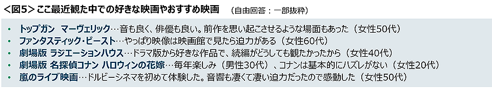 図5　ここ最近観た中での好きな映画やおすすめ映画