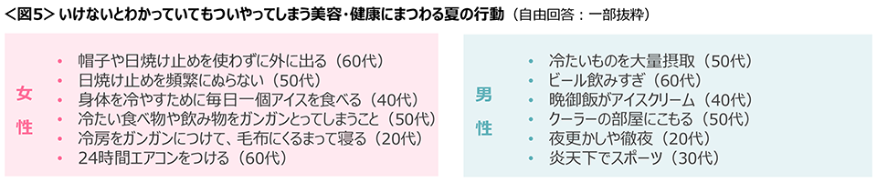 図5　いけないとわかっていてもついやってしまう美容・健康にまつわる夏の行動