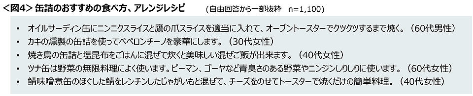 図4　缶詰のおすすめの食べ方、アレンジレシピ