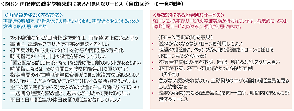 図8　再配達の減少や将来的にあると便利なサービス