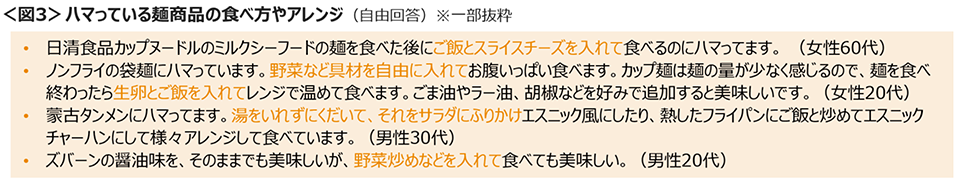 図3　ハマっている麺商品の食べ方やアレンジ