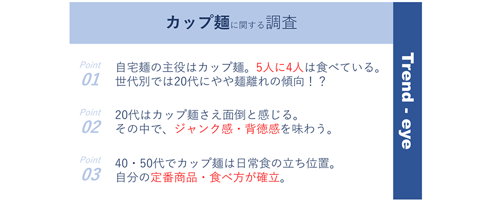 図　カップ麺に関する調査