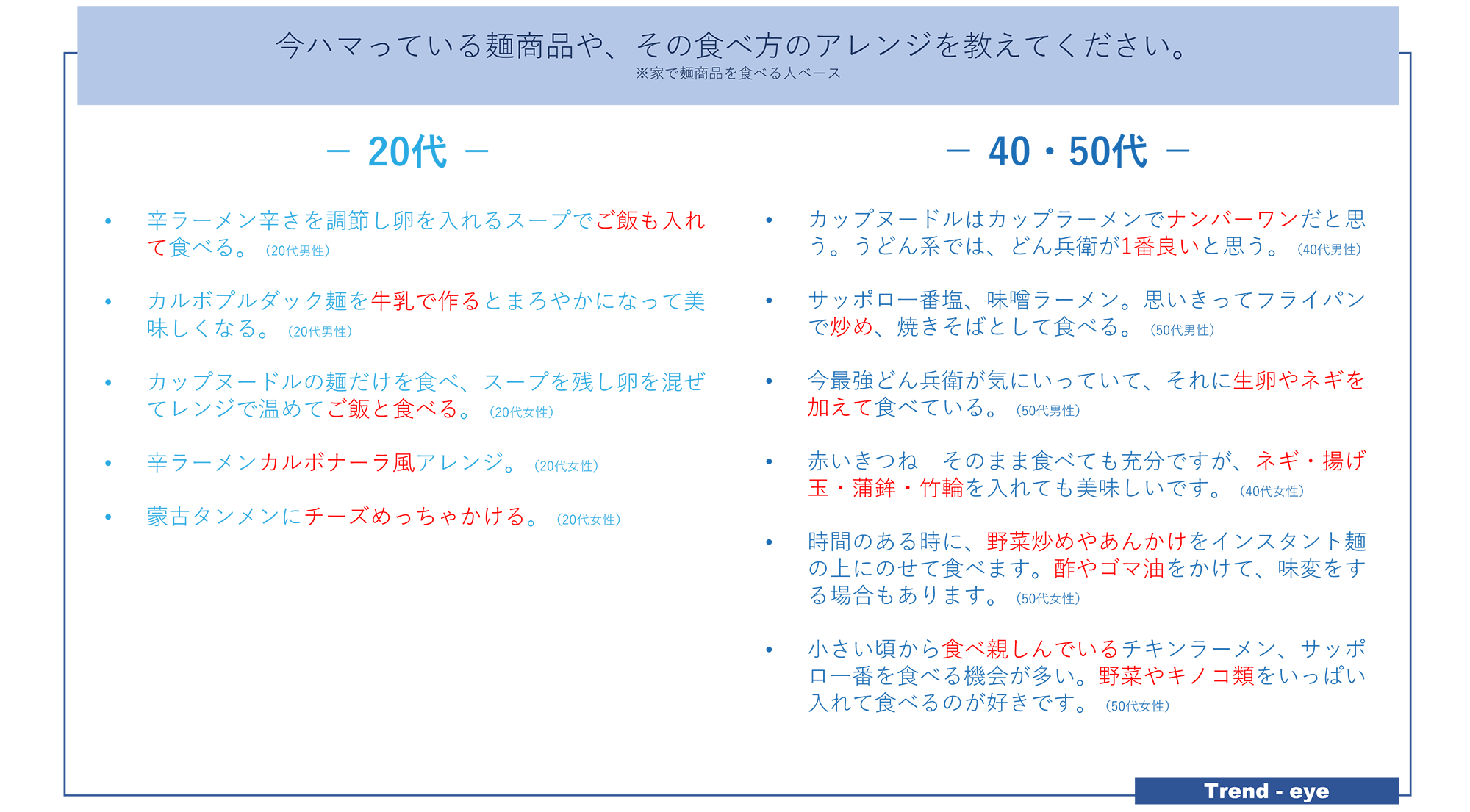 図　今ハマっている麺商品や、その食べ方のアレンジ