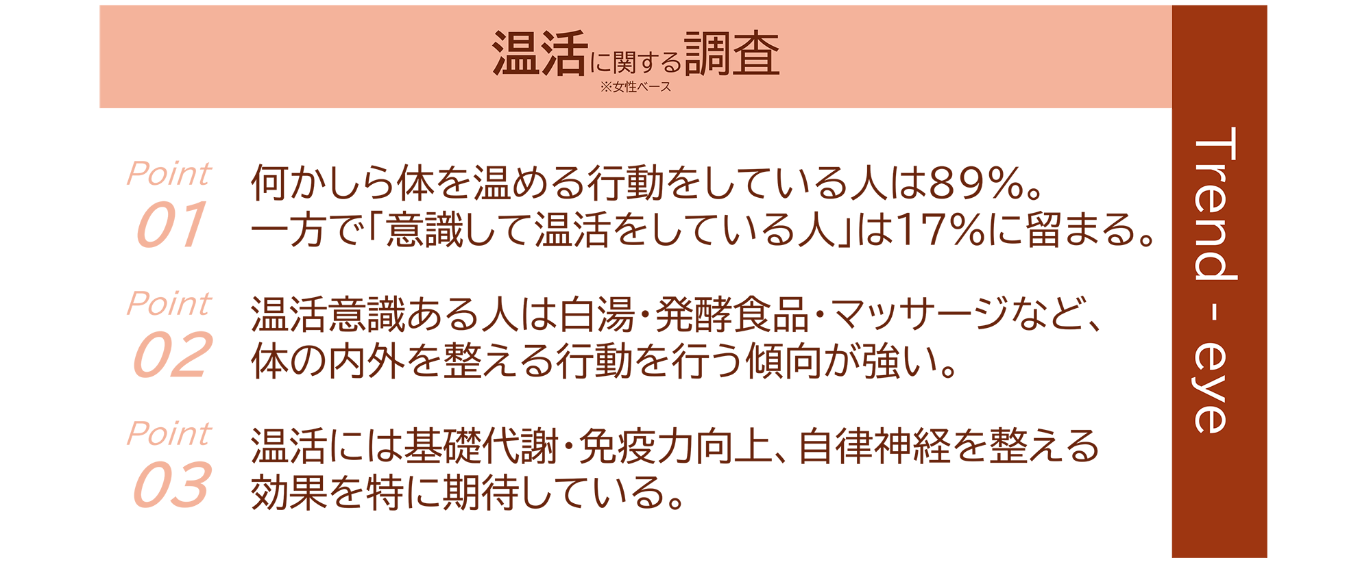 図　温活に関する調査