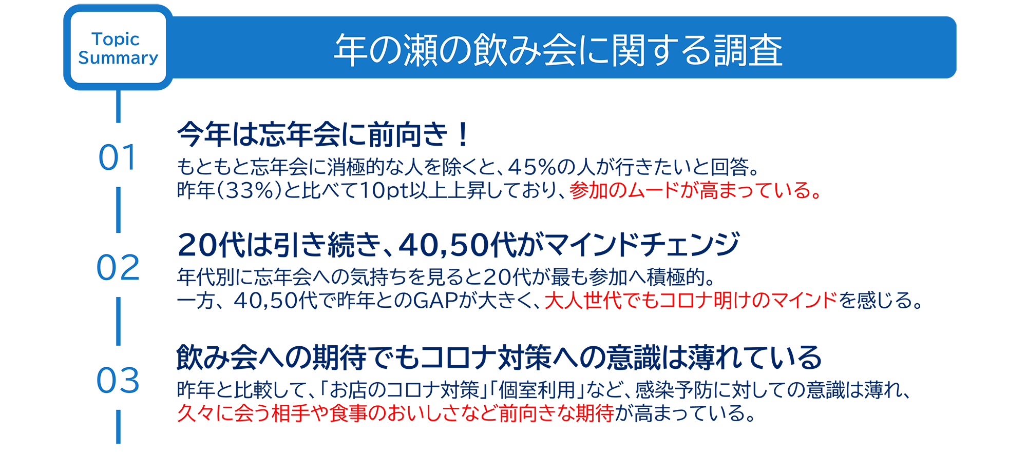 図　年の瀬の飲み会に関する調査