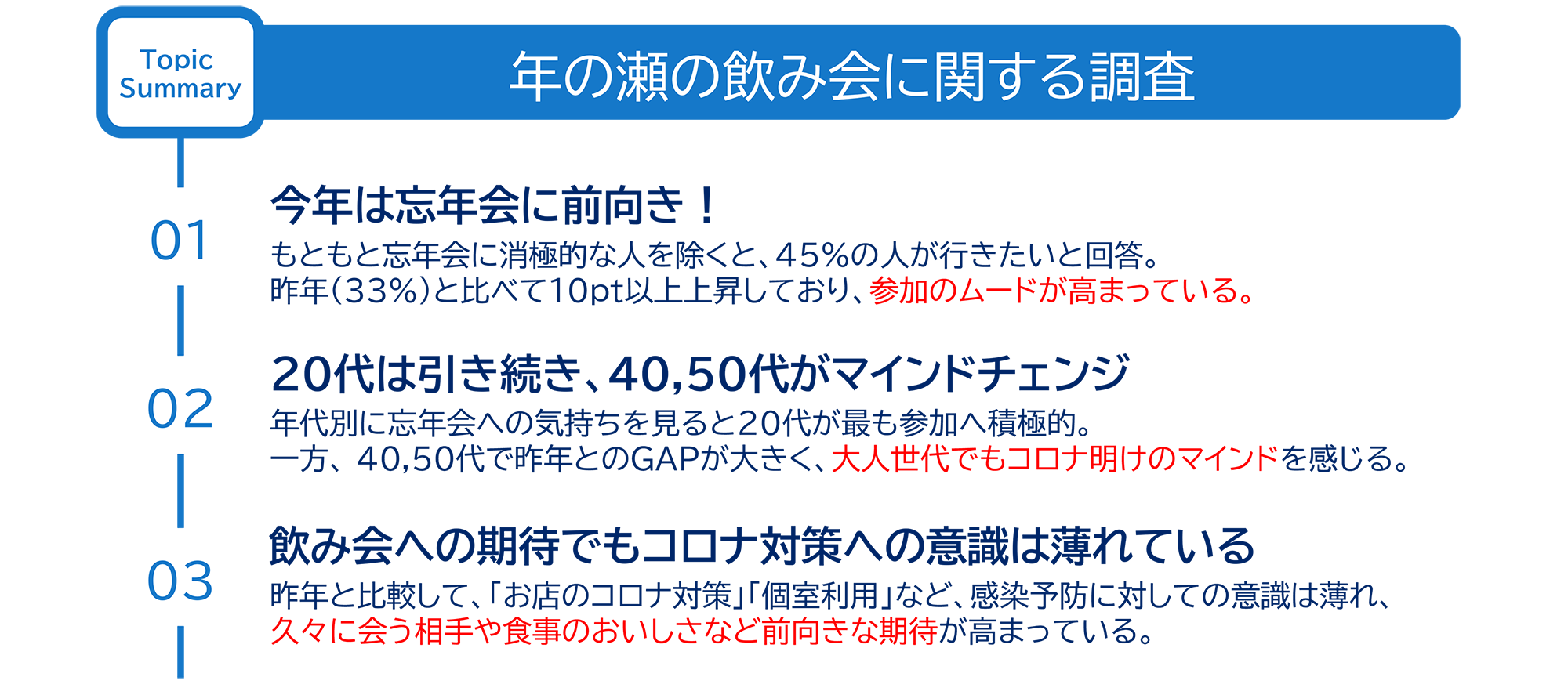 図　年の瀬の飲み会に関する調査