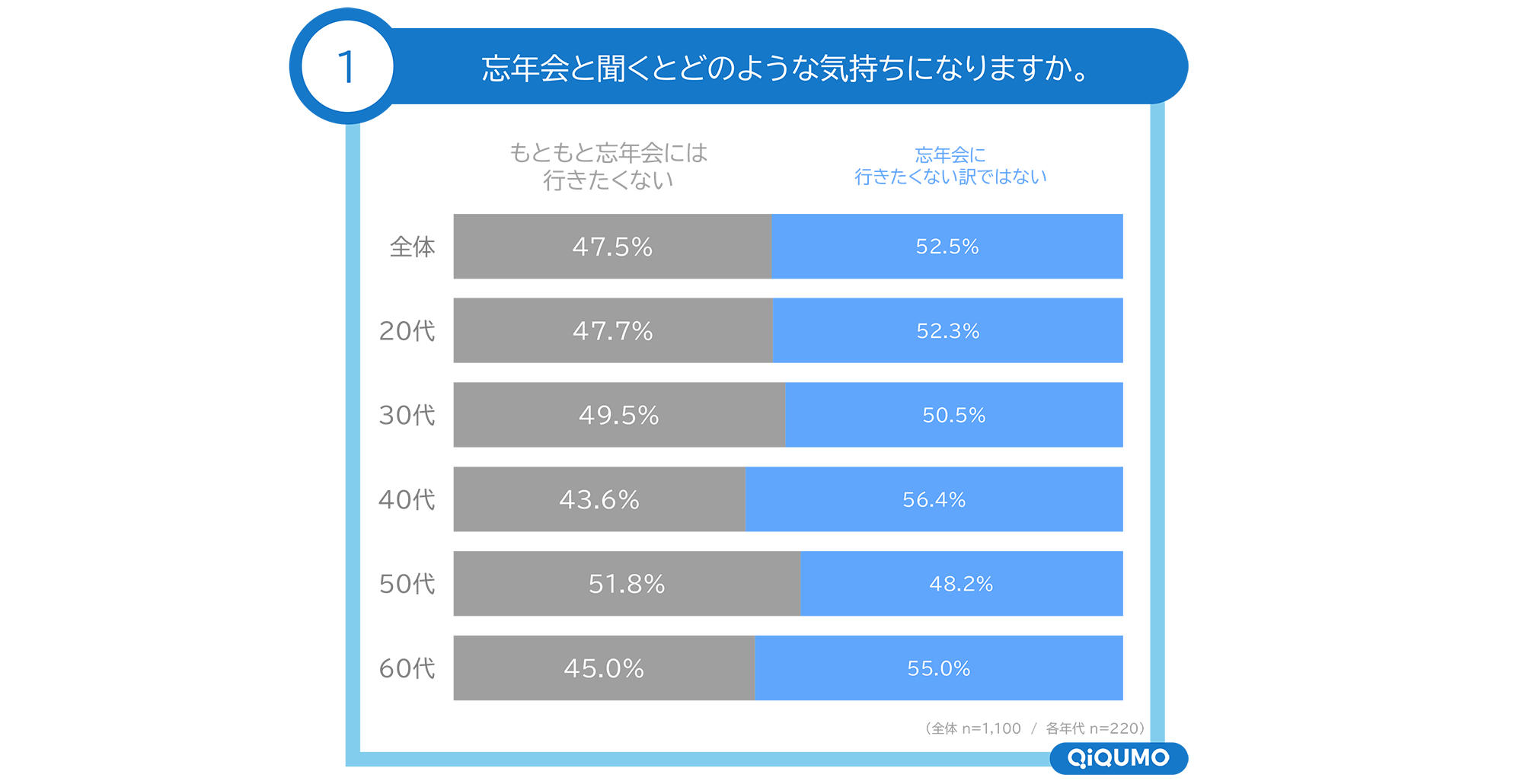 図　忘年会と聞くとどのような気持ちになるか