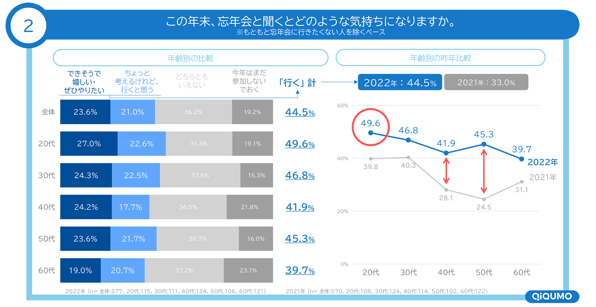 図　この年末、忘年会と聞くとどのような気持ちになるか