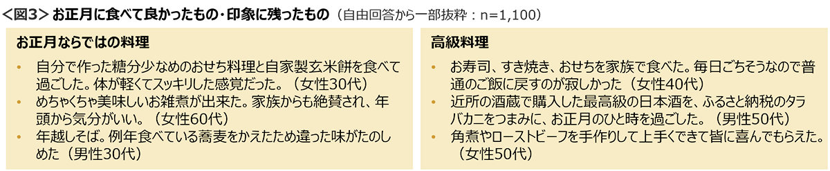 図3　お正月に食べて良かったもの・印象に残ったもの