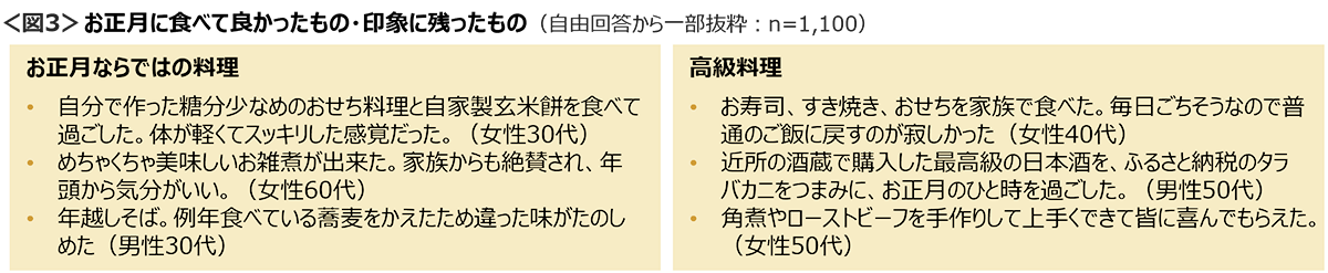 図3　お正月に食べて良かったもの・印象に残ったもの