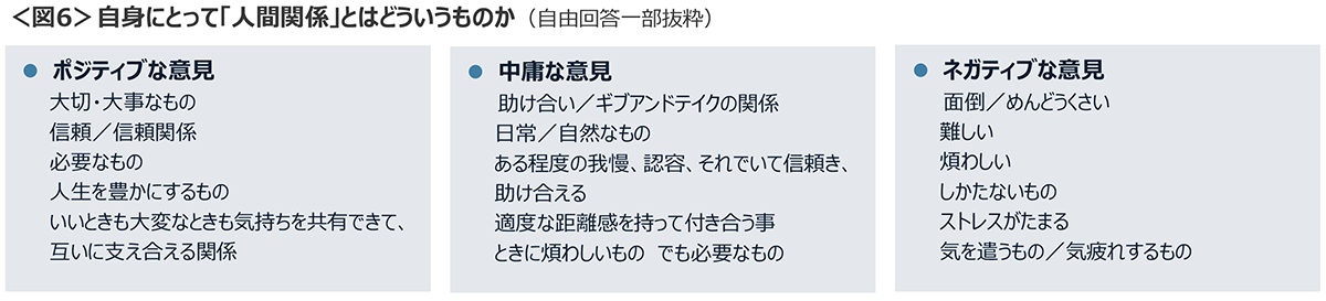 図6　自身にとって「人間関係」とはどういうものか