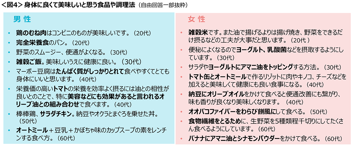 図4　身体に良くて美味しいと思う食品や調理法