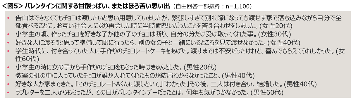 図5　バレンタインに関する甘酸っぱい、またはほろ苦い思い出