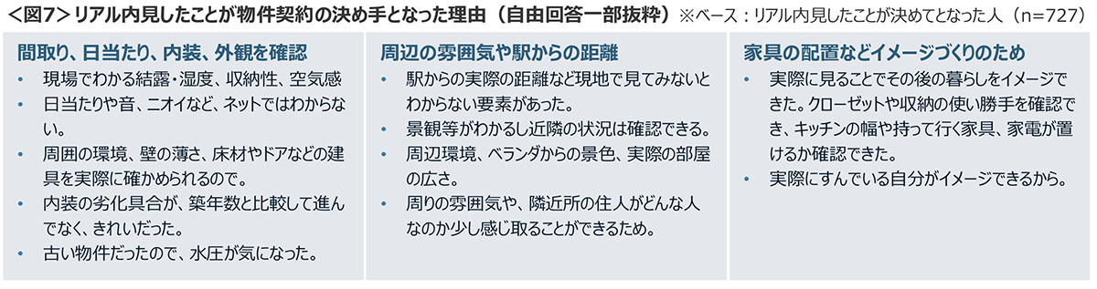 図7　リアル内見したことが物件契約の決め手となった理由