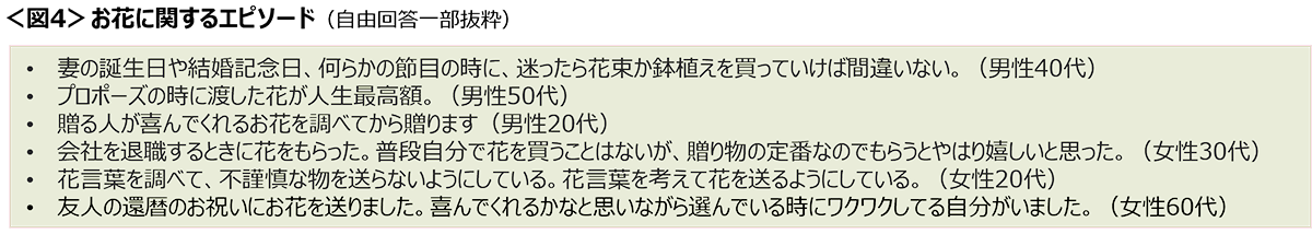 図4　お花に関するエピソード