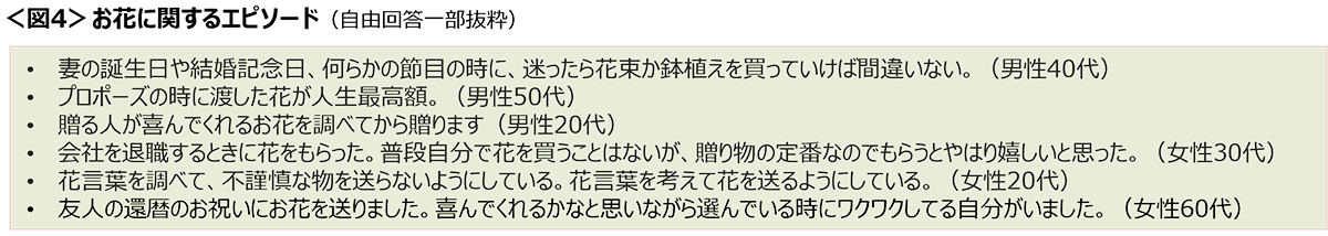 図4　お花に関するエピソード