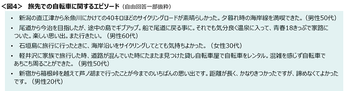 図4　旅先での自転車に関するエピソード