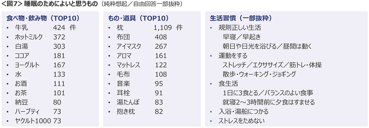 図7　睡眠のためによいと思うもの