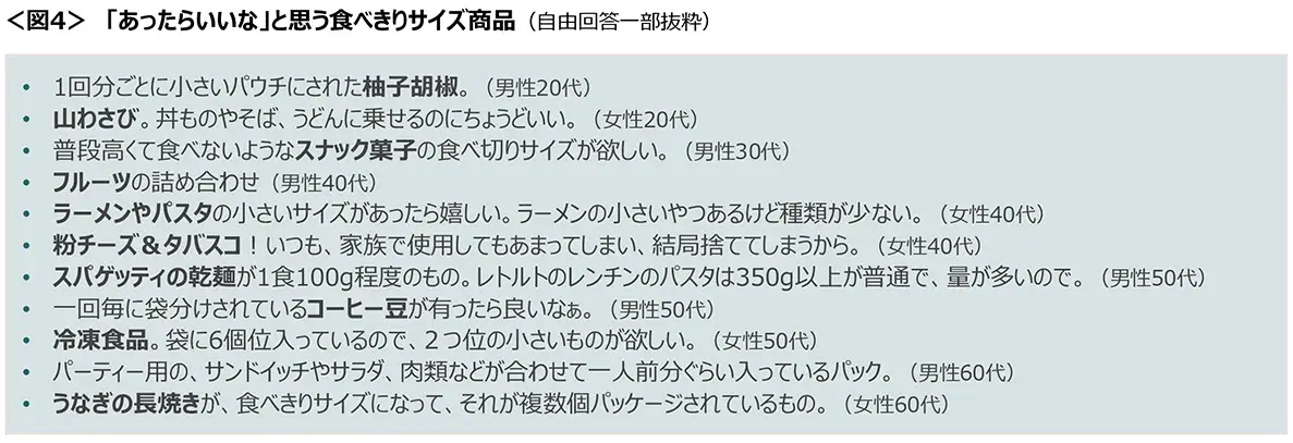 図4　「あったらいいな」と思う食べきりサイズ商品