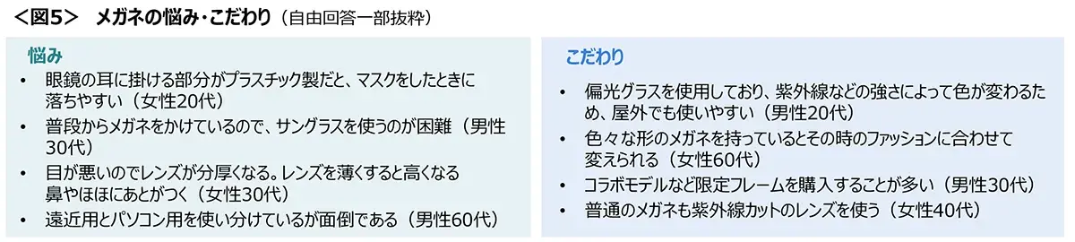 図5　メガネの悩み・こだわり