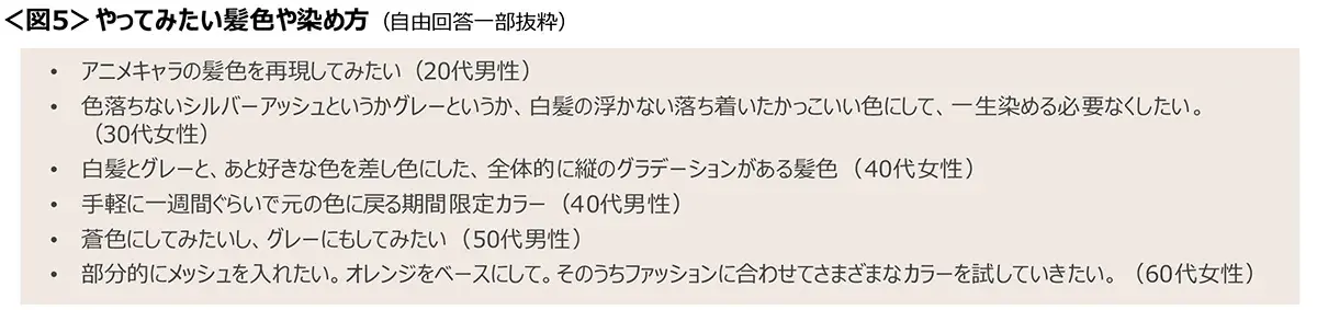 図5　やってみたい髪色や染め方