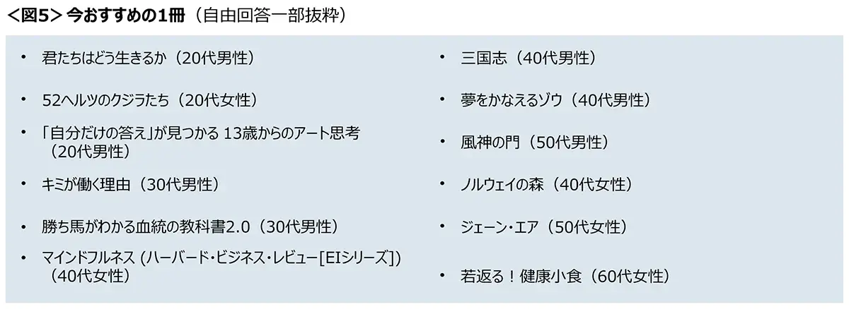 図5　今おすすめの1冊