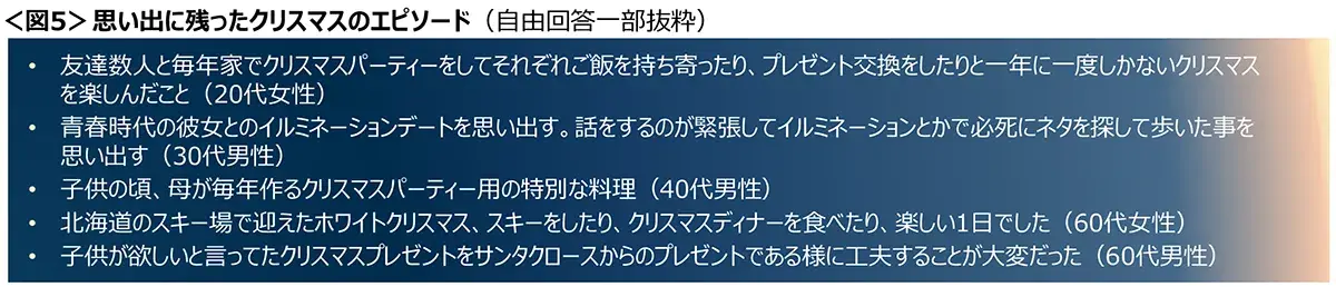 図5　思い出に残ったクリスマスのエピソード