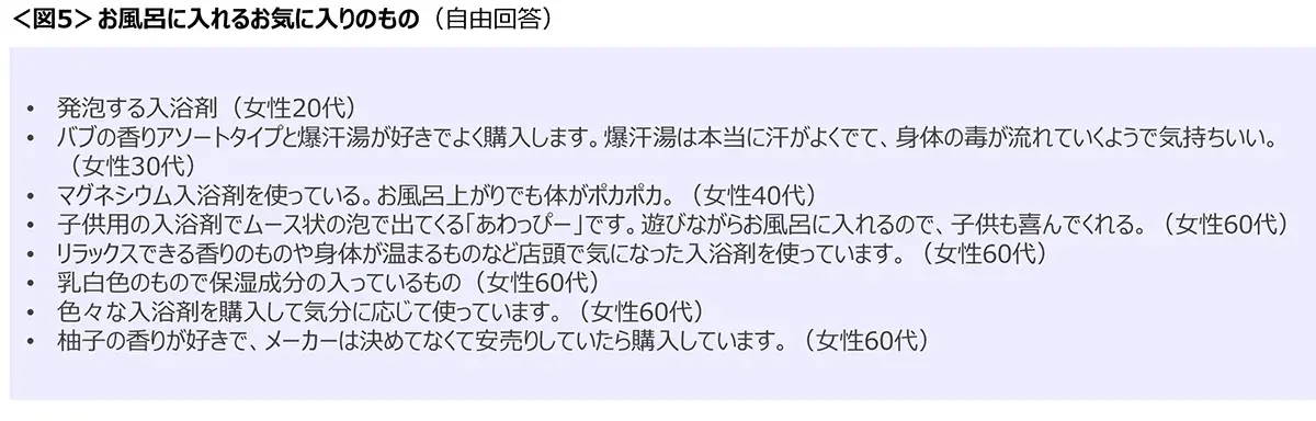 図5　お風呂に入れるお気に入りのもの