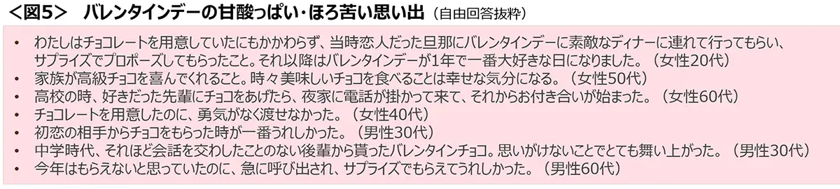 図5　バレンタインデーの甘酸っぱい・ほろ苦い思い出