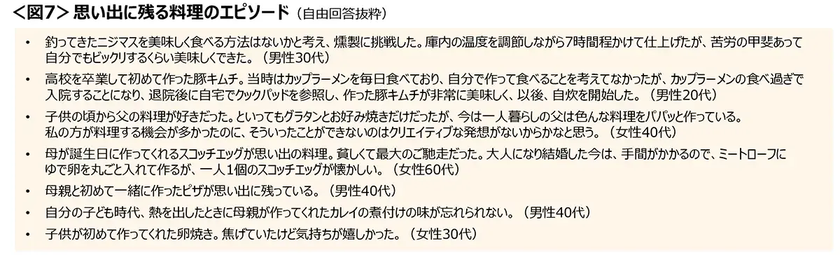 図7　思い出に残る料理のエピソード