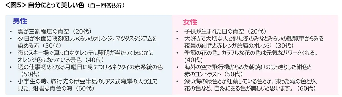 図5　自分にとって美しい色