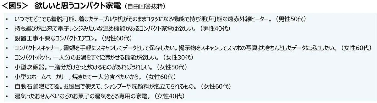 図5　欲しいと思うコンパクト家電